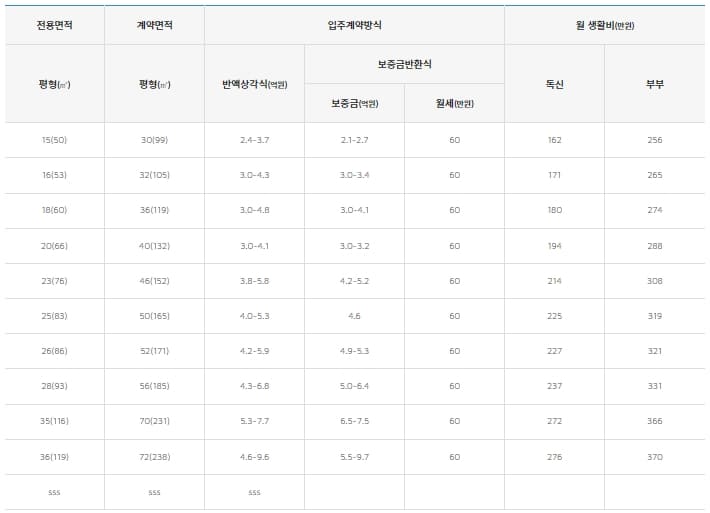 삼성노블카운티-일반세대