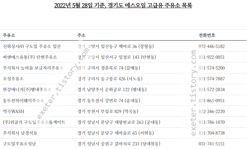 쌍용주유소 이미지