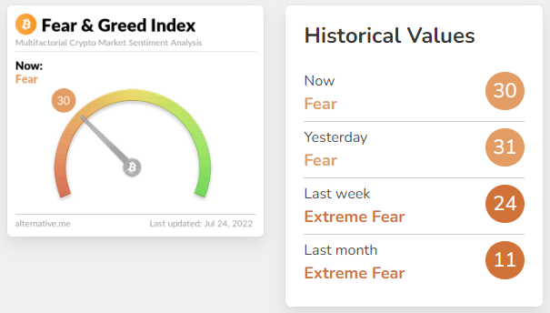  [인간 지표]암호화폐 시장의 공포 탐욕 지수 (Fear & Greed Index)