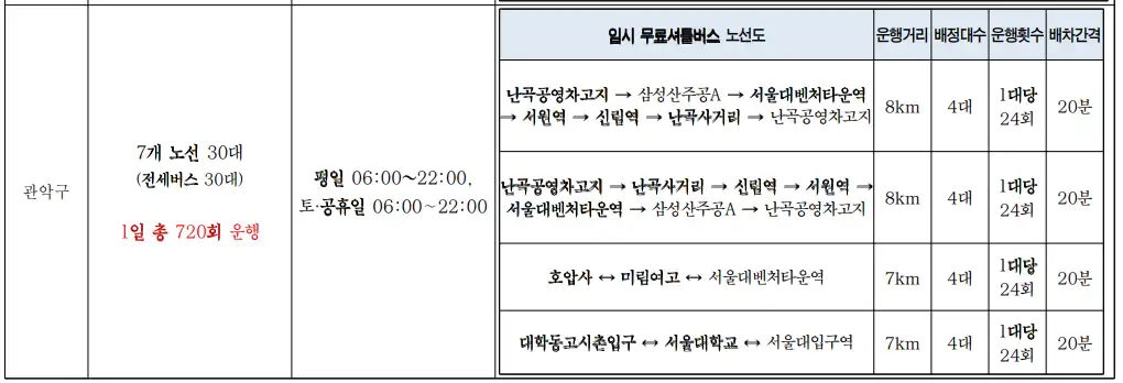 관악구-임시무료셔틀버스노선상-이미지