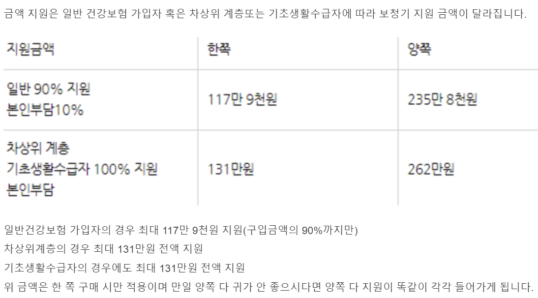 보청기 보조금 신청방법