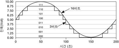  분해능