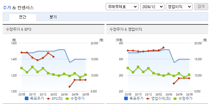 노바렉스_컨센서스