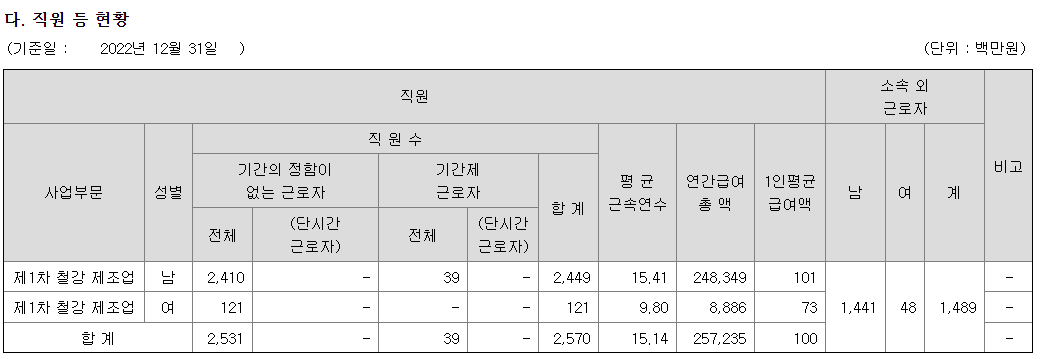 동국제강-연봉--합격자 스펙-신입초봉-외국어능력