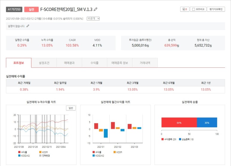  젠포트 주간 매매일지[3월 8일부터 12일까지]