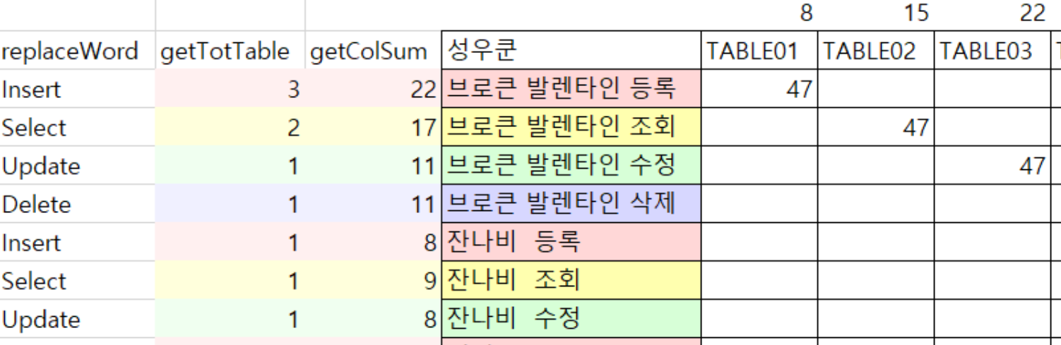 엑셀 VBA 자동화 기록