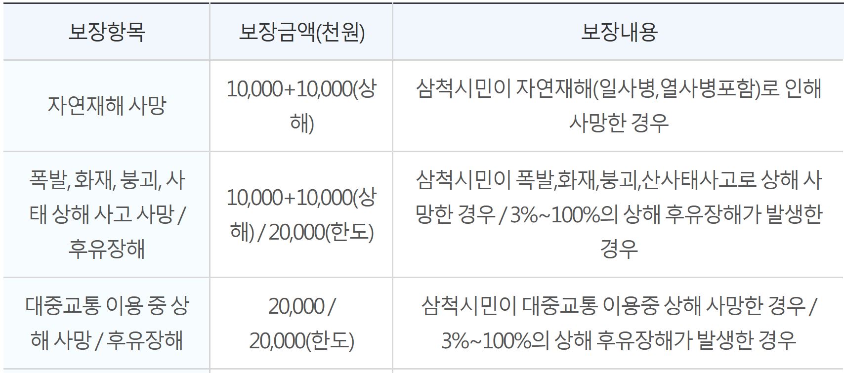 삼척시 시민안전보험