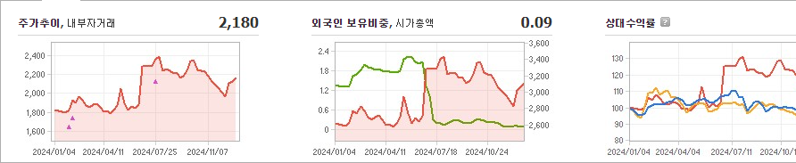 신성통상 주가에 따른 투자 전략 분석 - undefined - 모든 영역 신성통상 주가에 따른 투자 전략 분석 - undefined - 모든 영역