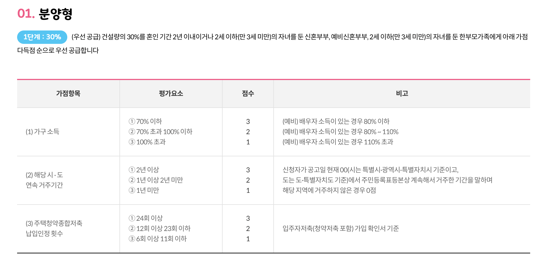 신혼희망타운우선공급대상