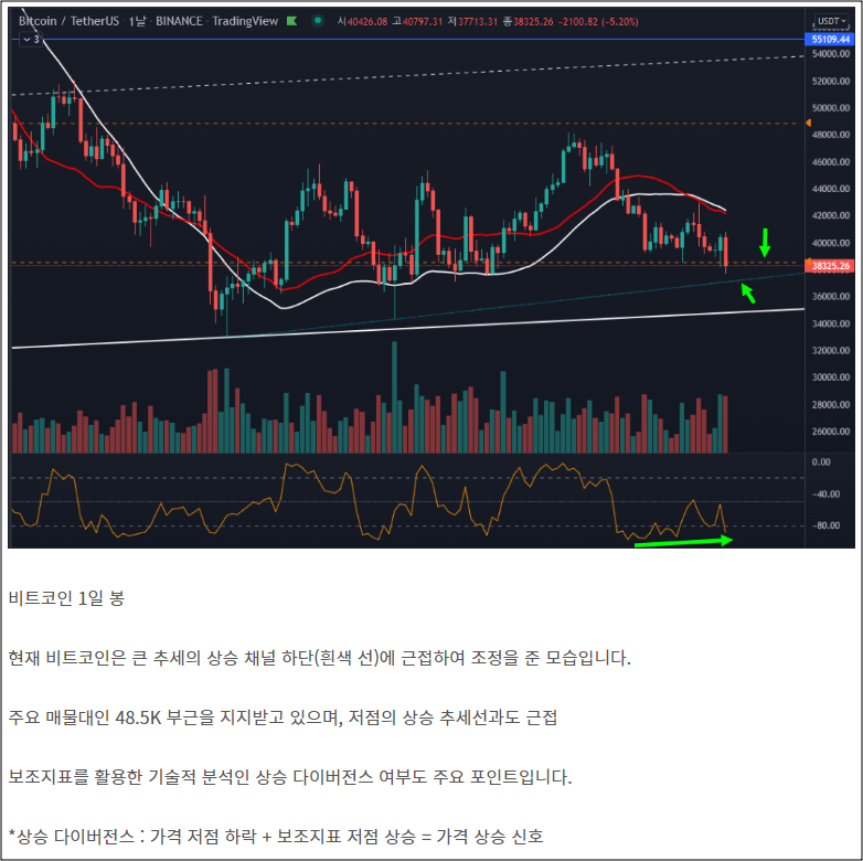 비트코인-시세-전망-차트-암호화폐-가상화폐-코인-뉴스-분석-온체인-도미넌스-해시레이트-스테이블코인-알트코인