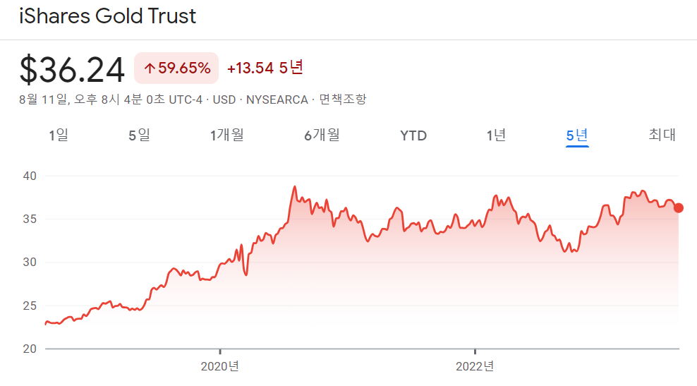 금관련 ETF 종류(장단점&#44; 해외&#44; 국내)