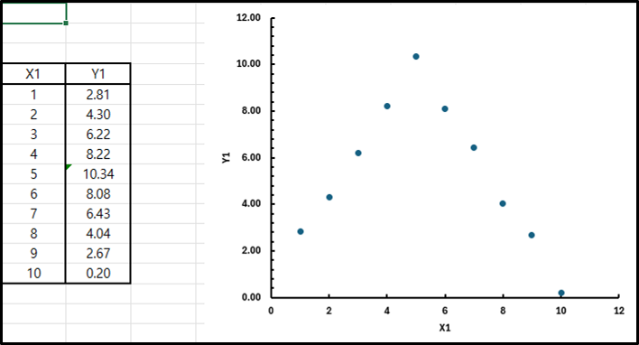 이번 글에서 사용될 데이터 및 해당 데이터의 그래프