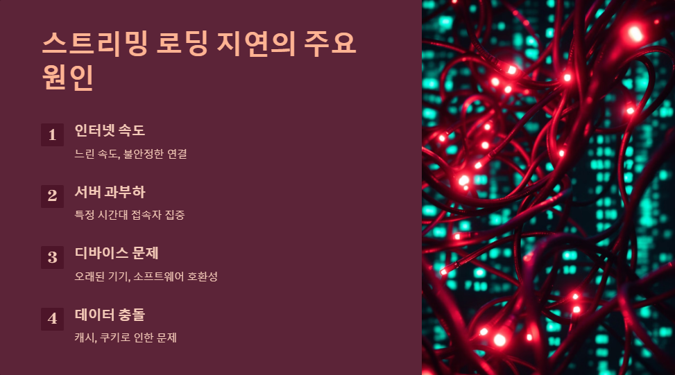 스트리밍