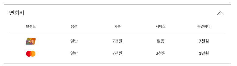 연회비