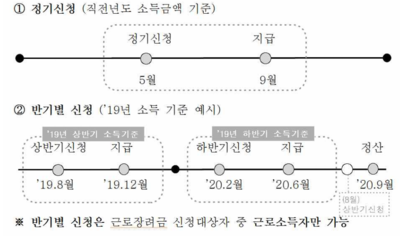  근로장려금