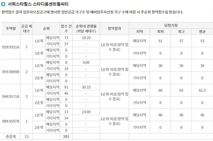 포레나인천학익-12