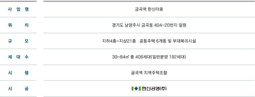 금곡역한신더휴 분양개요
