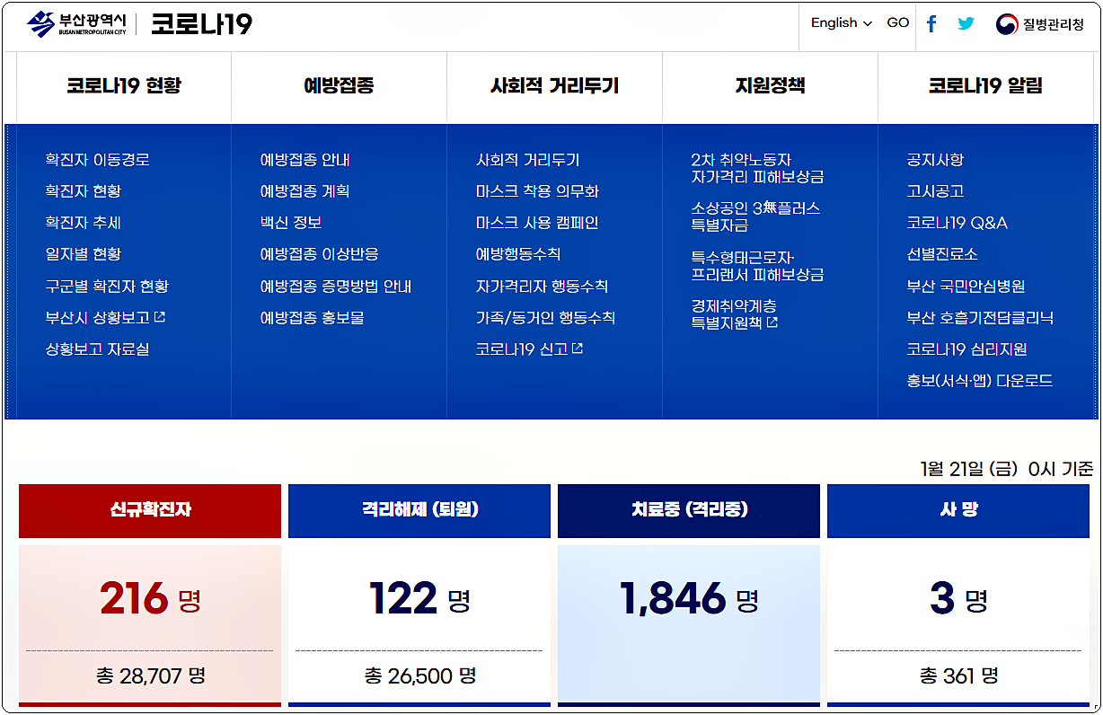  부산광역시 코로나 선별진료소 운영시간 및 위치 안내