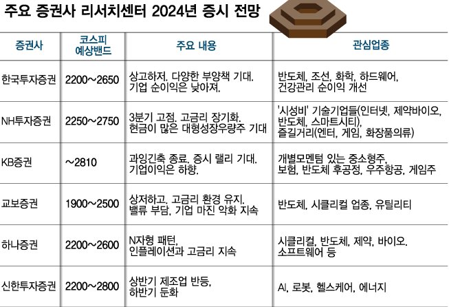  주식시장 2024년, 투자 전략 노하우 알려드립니다