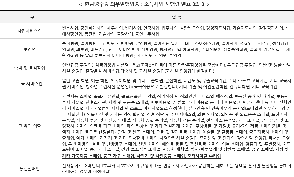  현금영수증 발급의무 업종 및 미 발급시 과태료