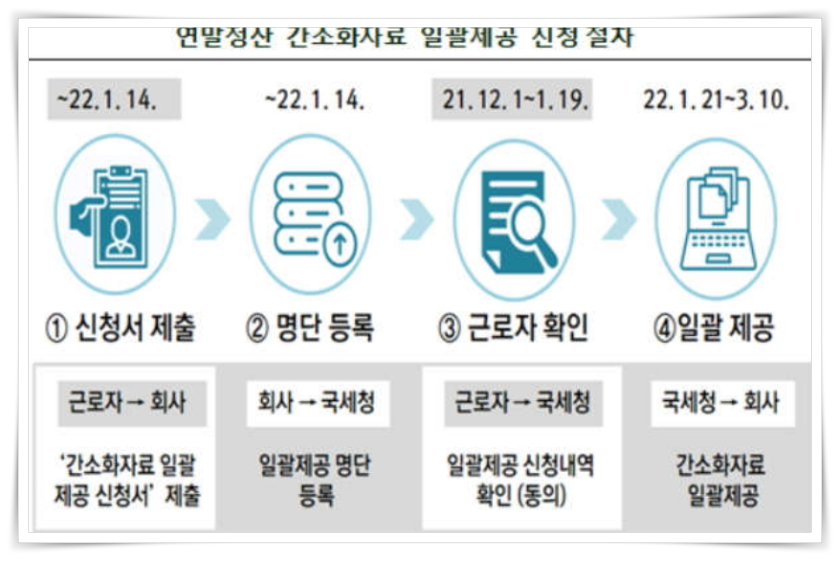 연말정산-간소화자료-일괄제공