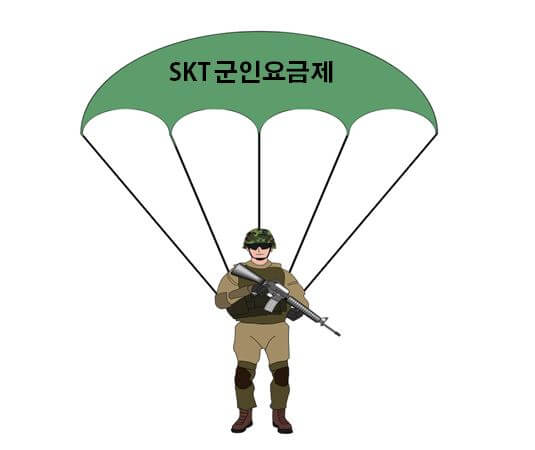  SKT 군인요금제 종류 및 신청방법