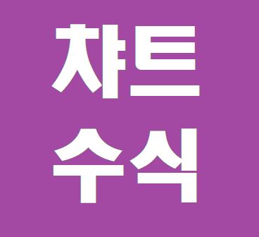  분봉에 일봉 이동평균선 수식 넣기