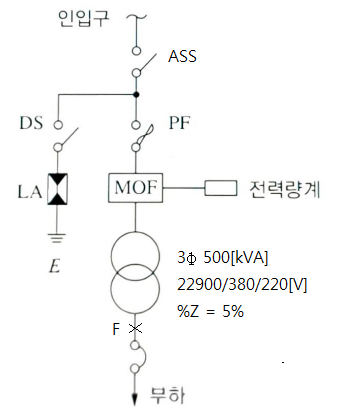  2020년 전기기사 기출문제 풀이