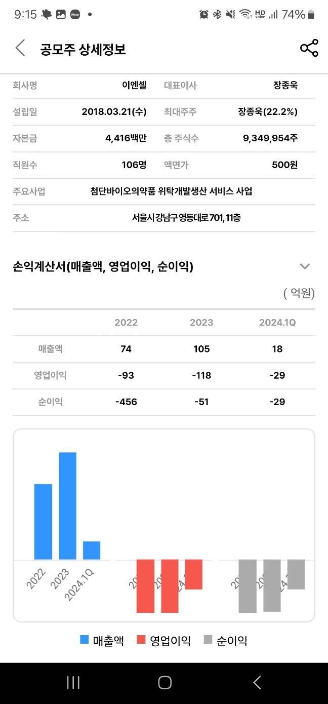 2024년 6월 공모주 청약 일정 - 이엔셀 기업 정보