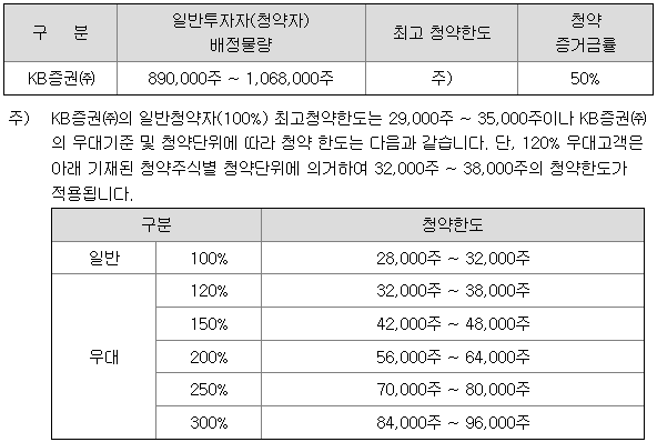 와이제이유통 이미지