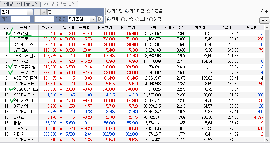 2023-05-16 거래대금 상위종목