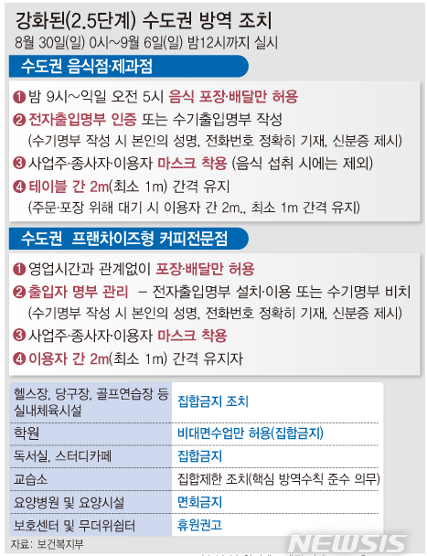  코로나19 더 큰 재앙이 시작된다 음식, 카페포장배달만