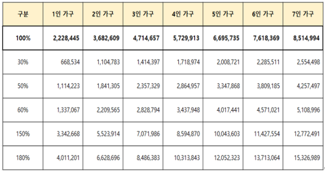  [2024 (화성시) 청년 전월세 보증금 대출이자 지원사업]