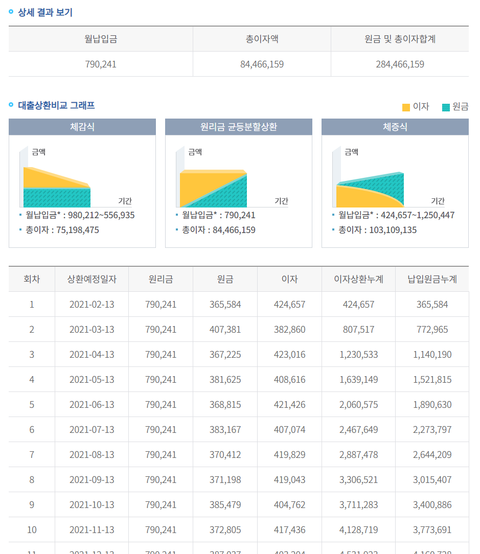 사용법 알려드릴께요 주택담보대출계산기 4