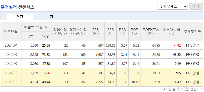 추정실적