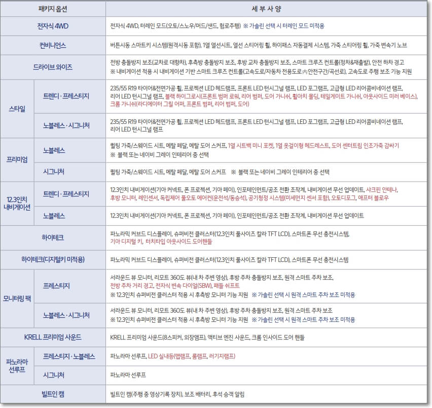 기아 스포티지 옵션 세부사항이 적혀있는 옵션표