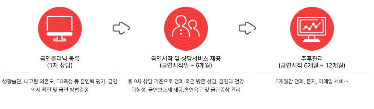  새해엔 금연, 2020년 대한민국 금연정책 요약