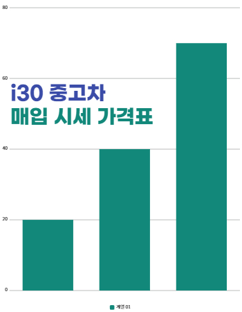 i30 중고차 매입 시세표