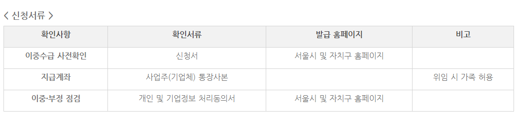 고용장려금-신청서류-목록