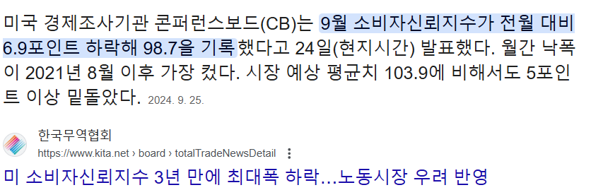 미국 소비자신뢰지수 3년 만에 최대폭 하락 뉴스 기사