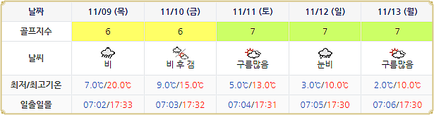  석정힐CC 골프패키지 가격, 날씨 1106