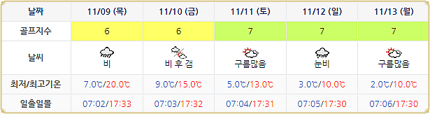 석정힐CC 골프장 날씨 1106