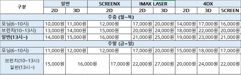 5일 만에 200만 돌파 아바타2 3D 영화가격과 전국 3D,4D,아이맥스 극장 알아보기 5일 만에 200만 돌파 아바타2 3D 영화가격과 전국 3D,4D,아이맥스 극장 알아보기