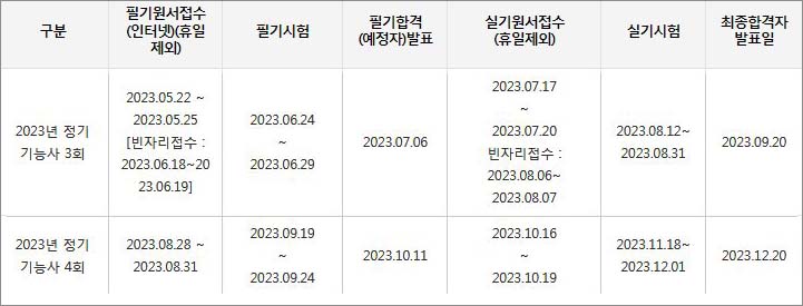 조경기능사 시험일정