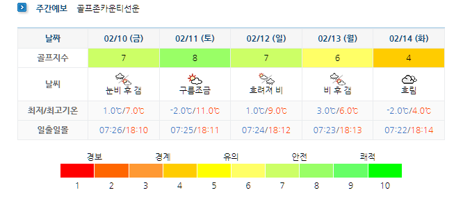 골프존카운티선운-선운산CC-골프장-날씨