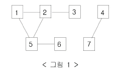  [DFS&BFS / 중급] 2606 바이러스 : 오래 걸림 (백준, Python, 실버3)