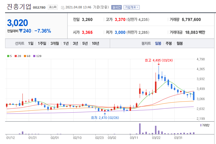  서울시장 보궐 선거 오세훈 시장 테마주 관련주 총정리