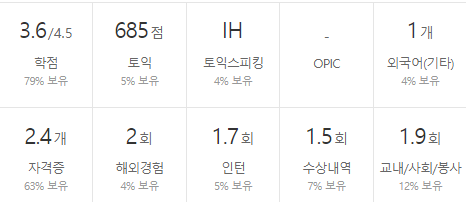 신일제약-연봉-합격자 스펙-신입초봉-외국어능력