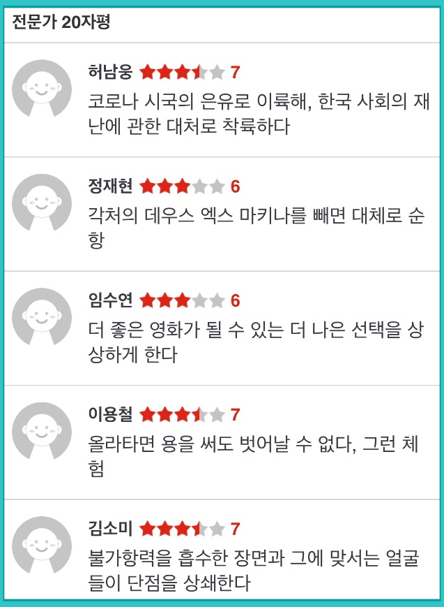 영화 비상선언 평론가 평점