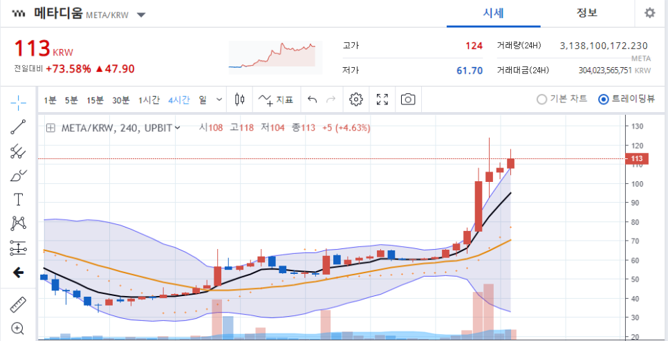 메타디움 상승 원인과 상폐코인 5